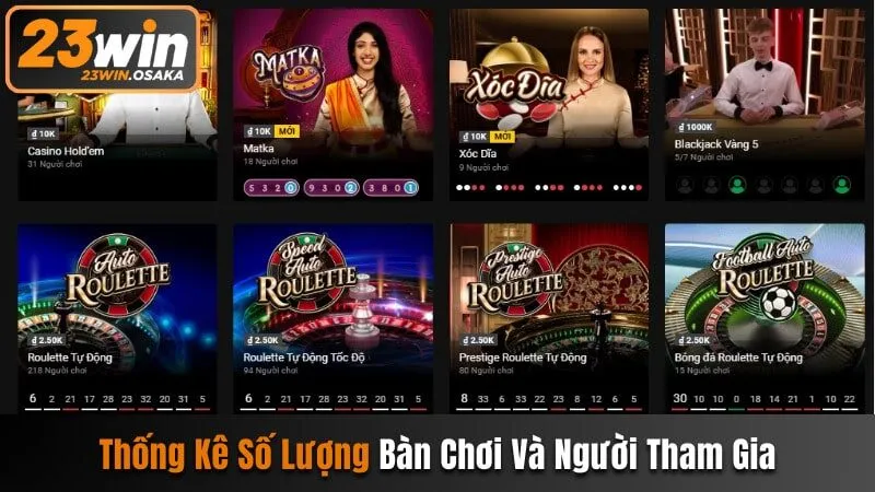 EG trực tuyến thống kê số lượng bàn chơi và người tham gia