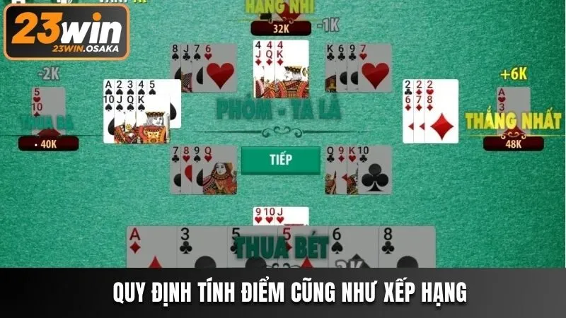 Quy định tính điểm cũng như xếp hạng